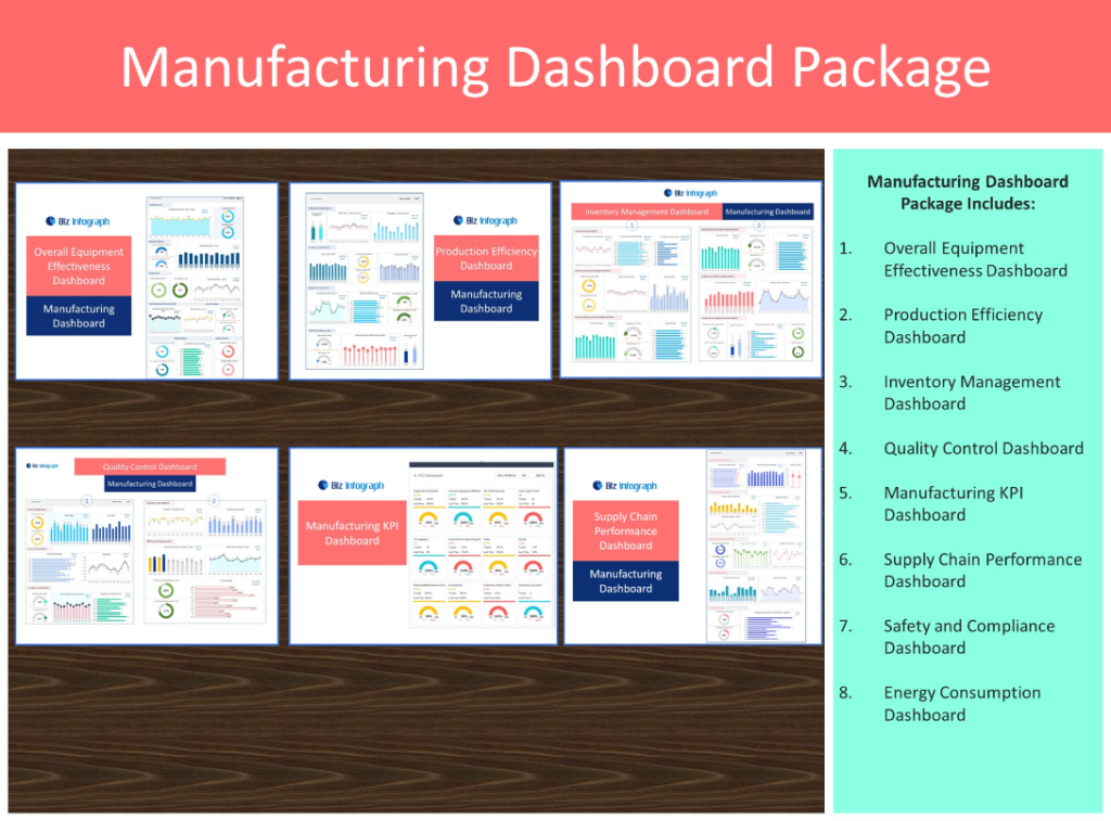 Quality Control Dashboard