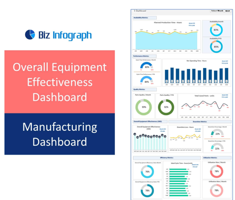Overall Equipment Effectiveness Dashboard - OEE Dashboard Excel ...
