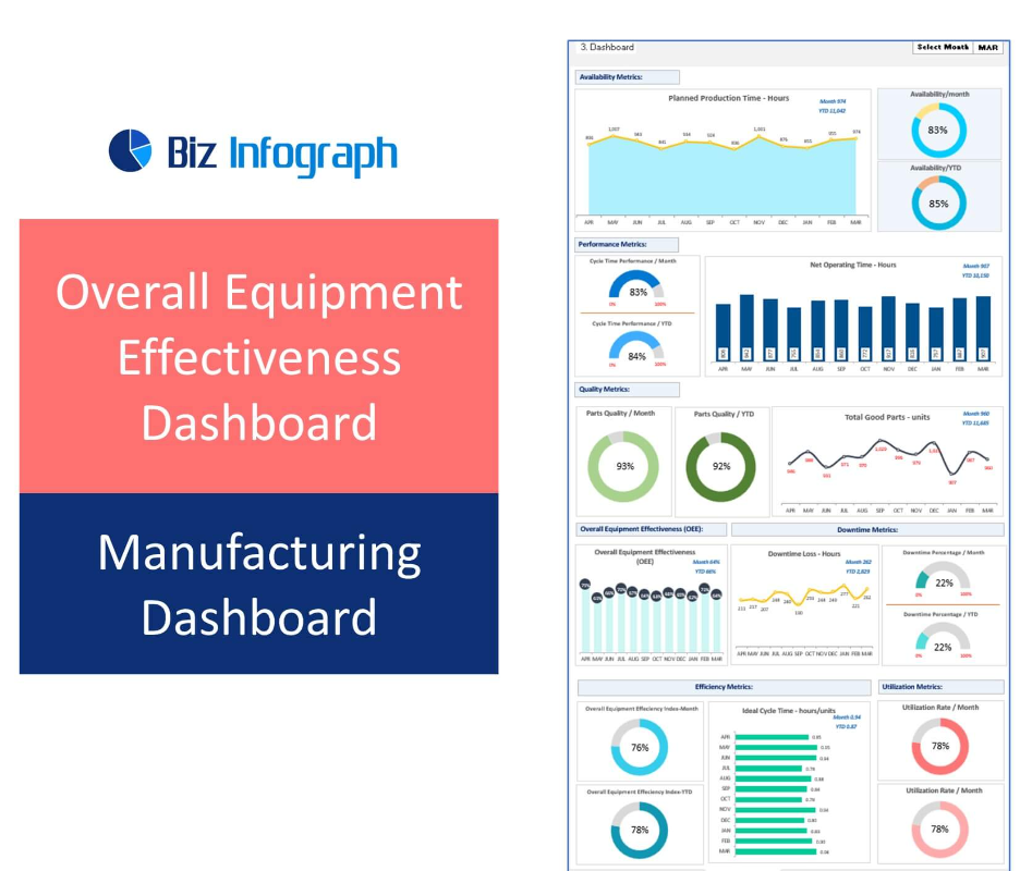 Overall Equipment Effectiveness Dashboard