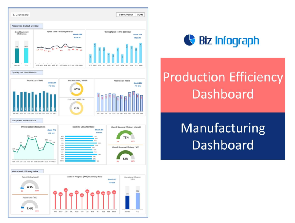 Production Efficiency Dashboard - Manufacturing Dashboard