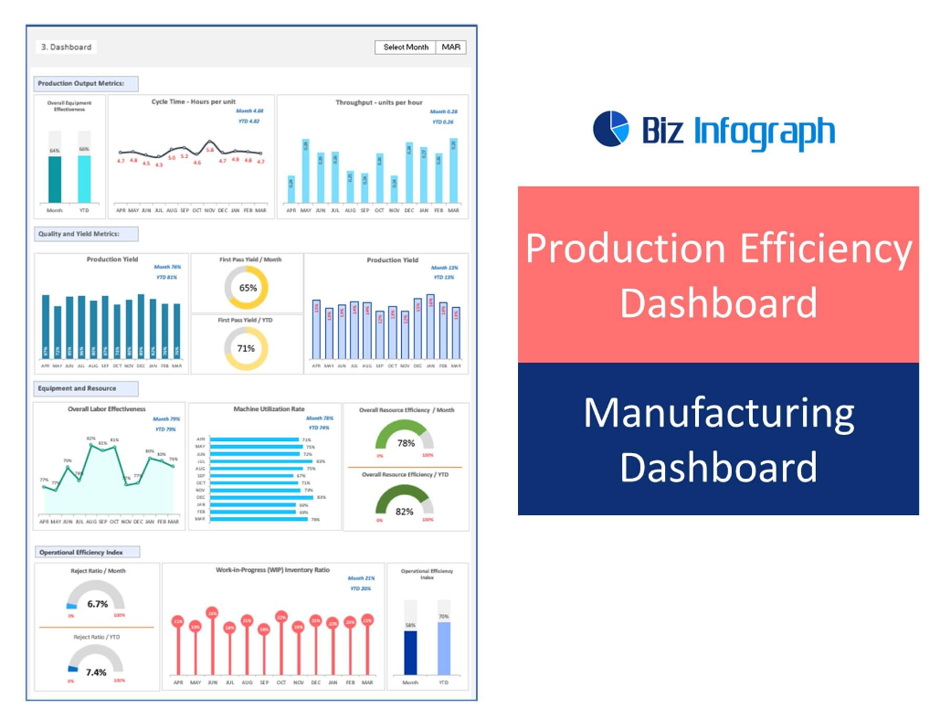 Production Efficiency Dashboard