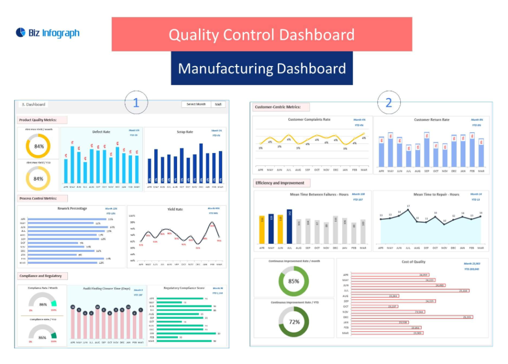 
Quality Control Dashboard