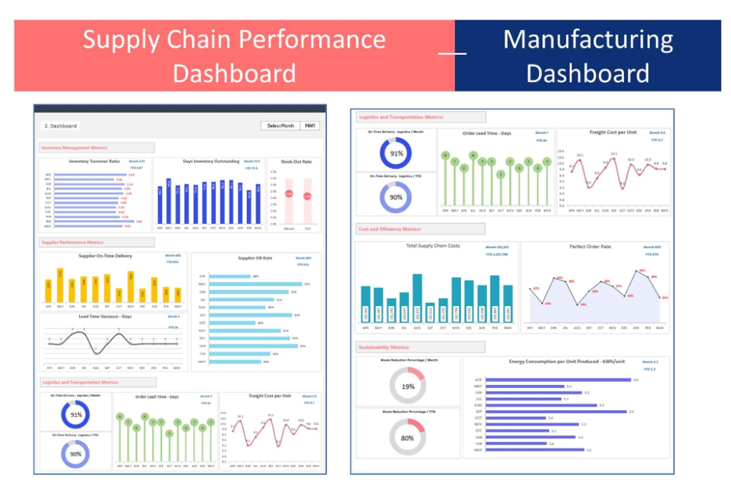 Supply Chain Dashboard 