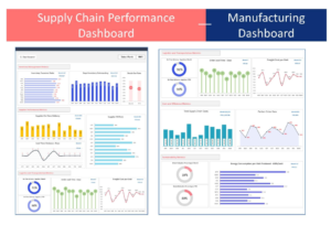 Supply Chain Dashboard to Track Supply Chain Metrics and KPIs ...