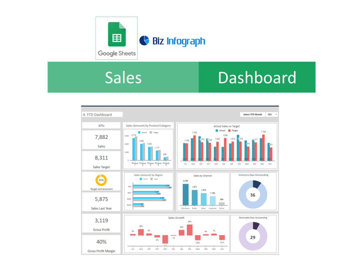 Sales Dashboard Template in Google Sheets