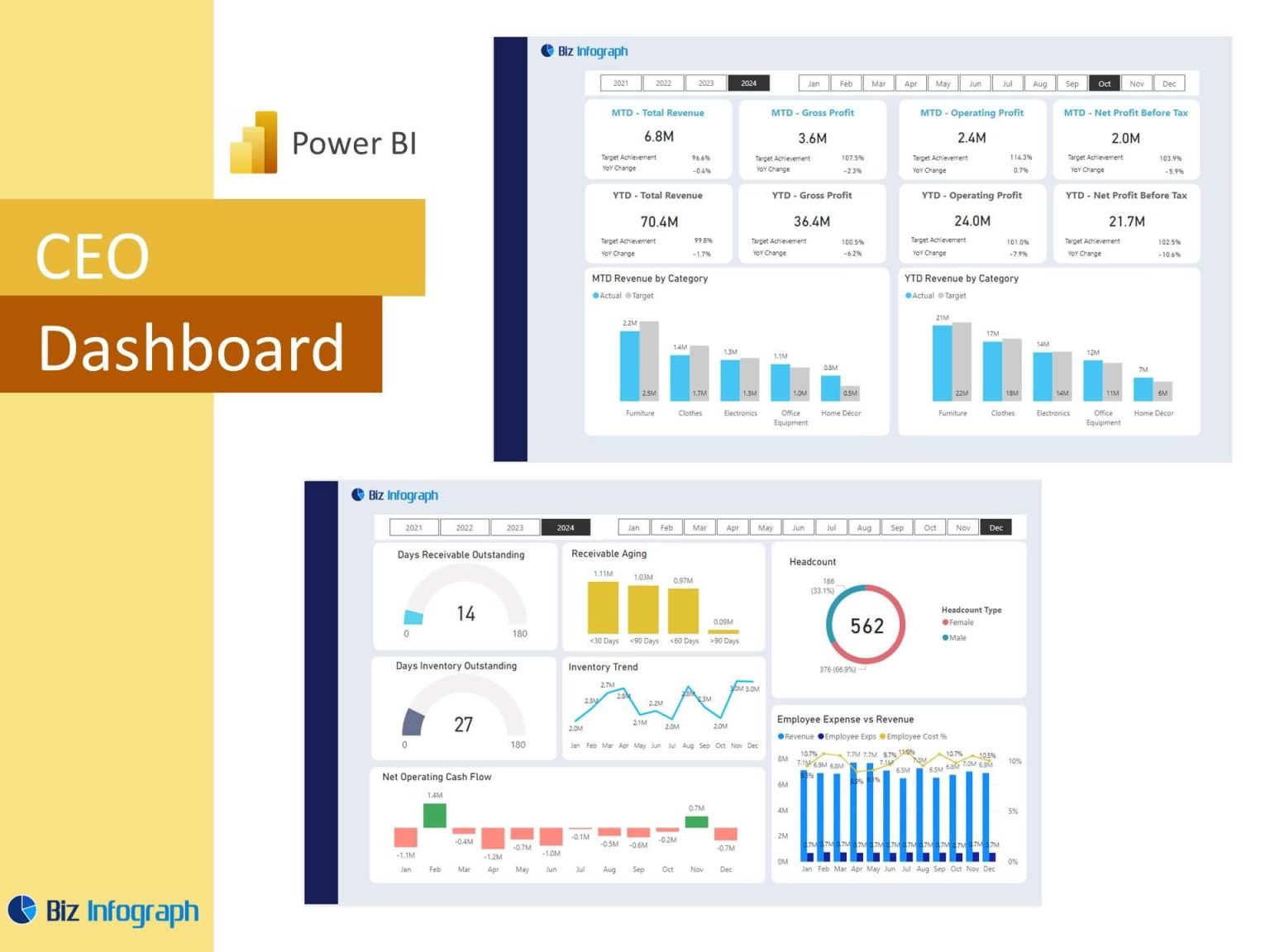 CEO Dashboard Power BI Template - Bizinfograph Blog
