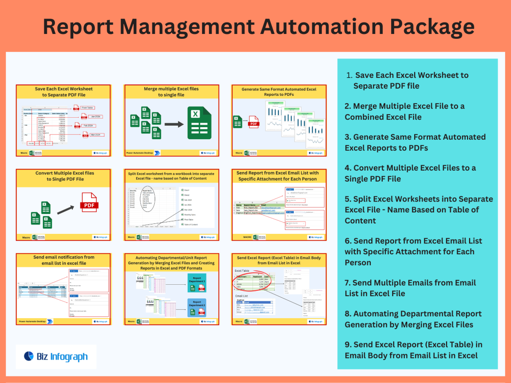 Report Management Automation Package