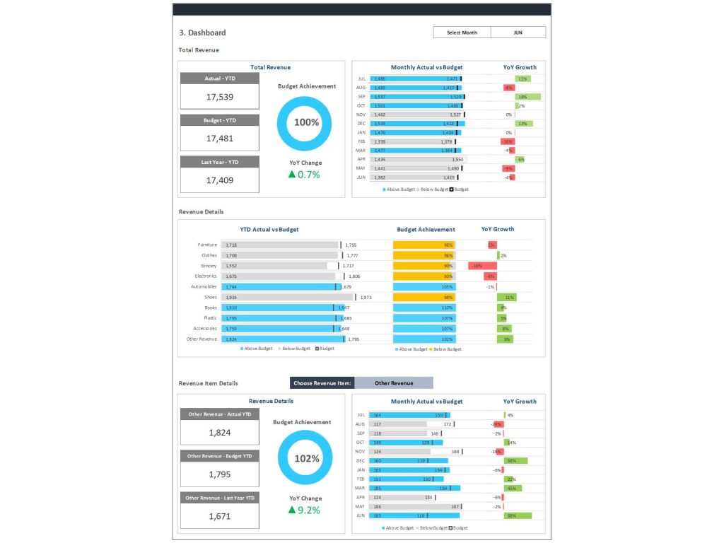Sales Budget vs Actual Dashboard in Excel