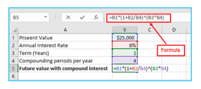 Calculate Compound Interest