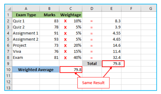 Weighted Average in Excel