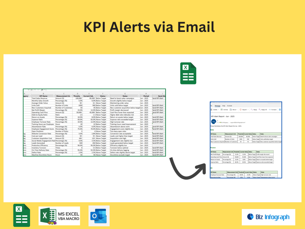 KPI Alerts via Email