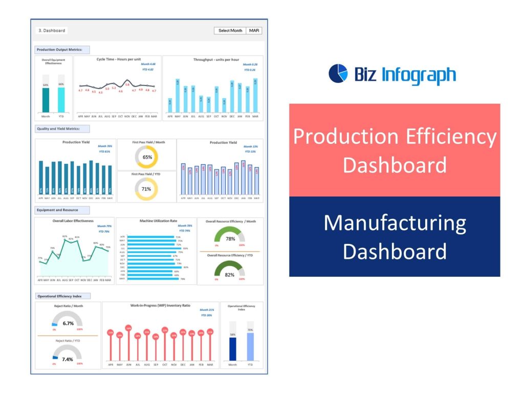 Production Efficiency Dashboards