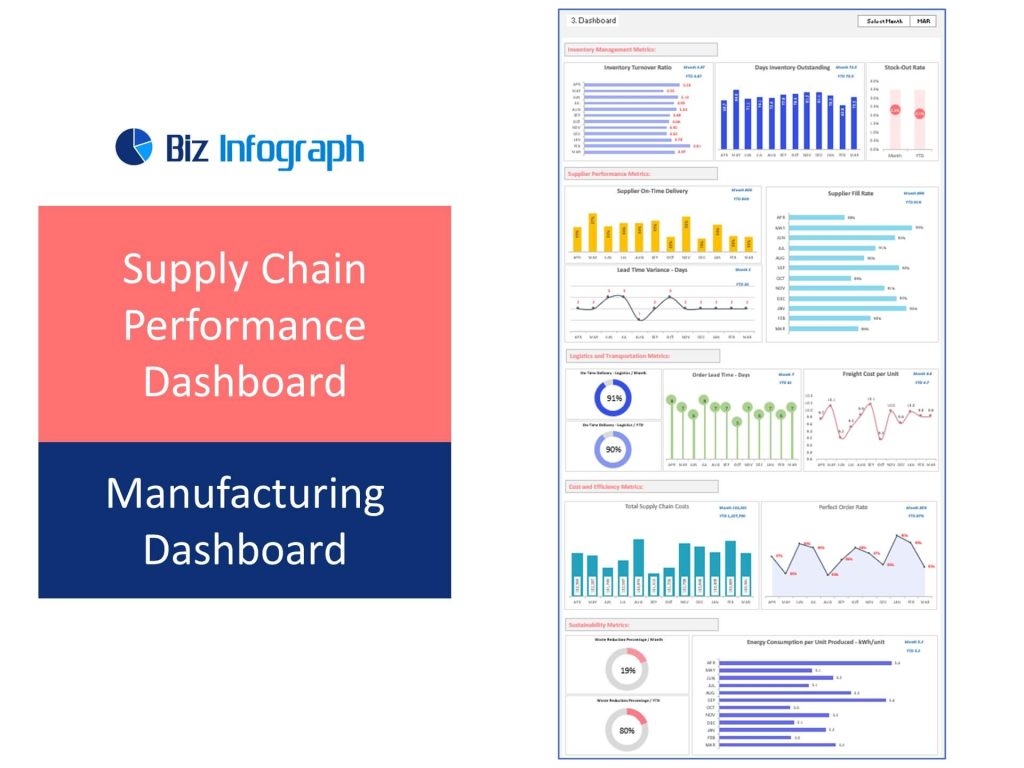Supply Chain Performance Dashboard