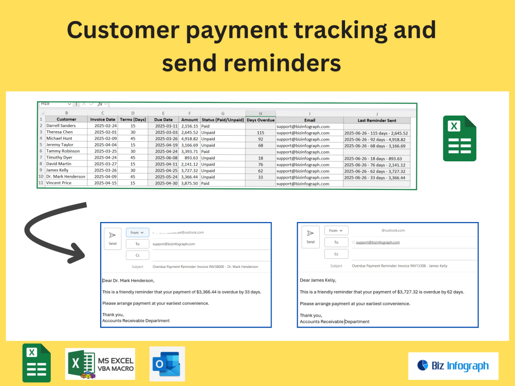 Payment Tracking and Reminders