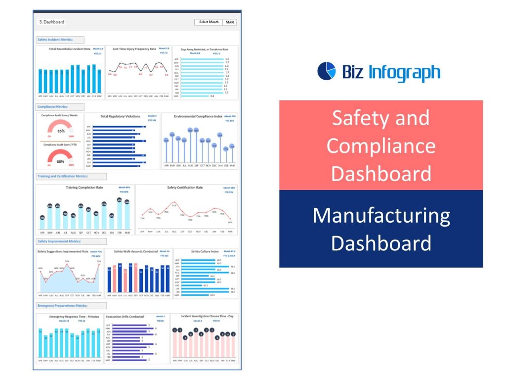 Safety and Compliance Dashboard
