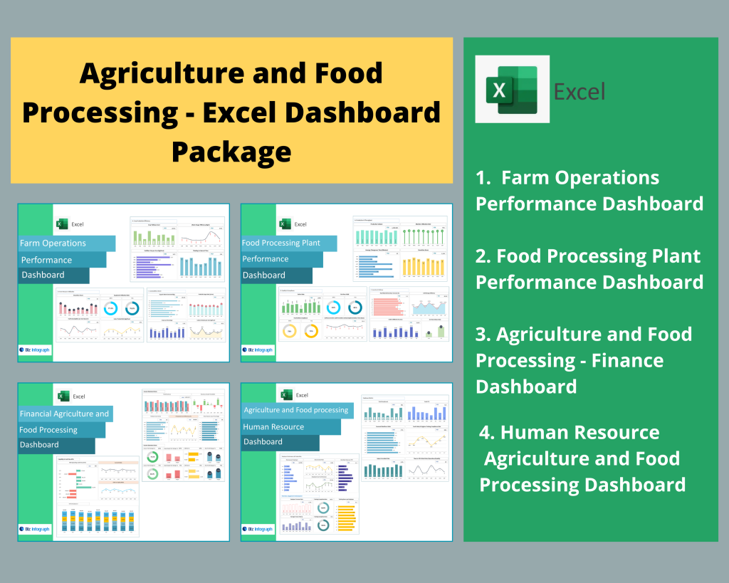 Agriculture and Food Processing Dashboard Package