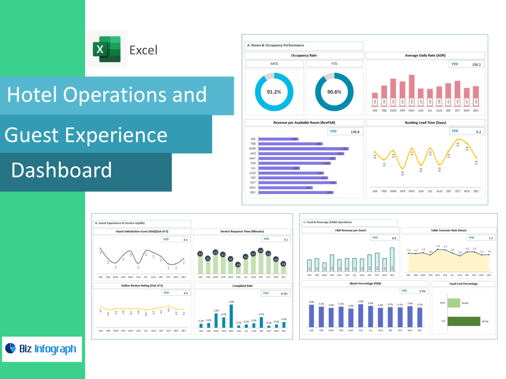 Hotel Operations and Guest Experience Dashboard