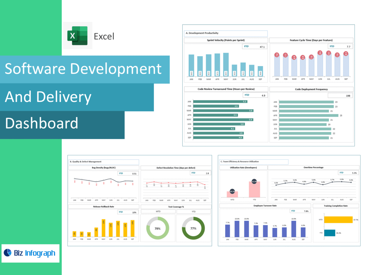 Software Development Tracker Software Development and Delivery Dashboard for Project Tracking ...