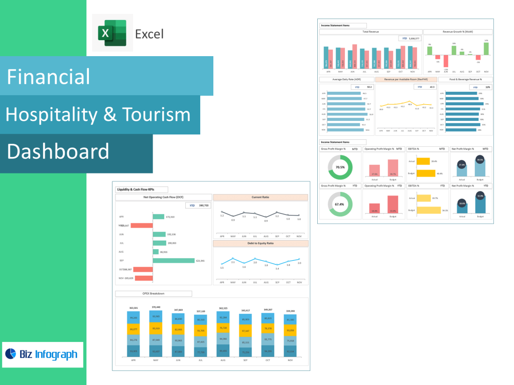 Hospitality And Tourism Financial Dashboard