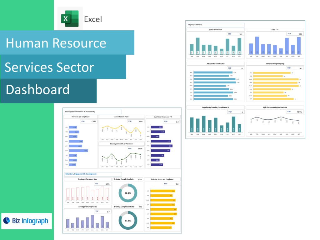 HR Financial Services Sector Dashboard