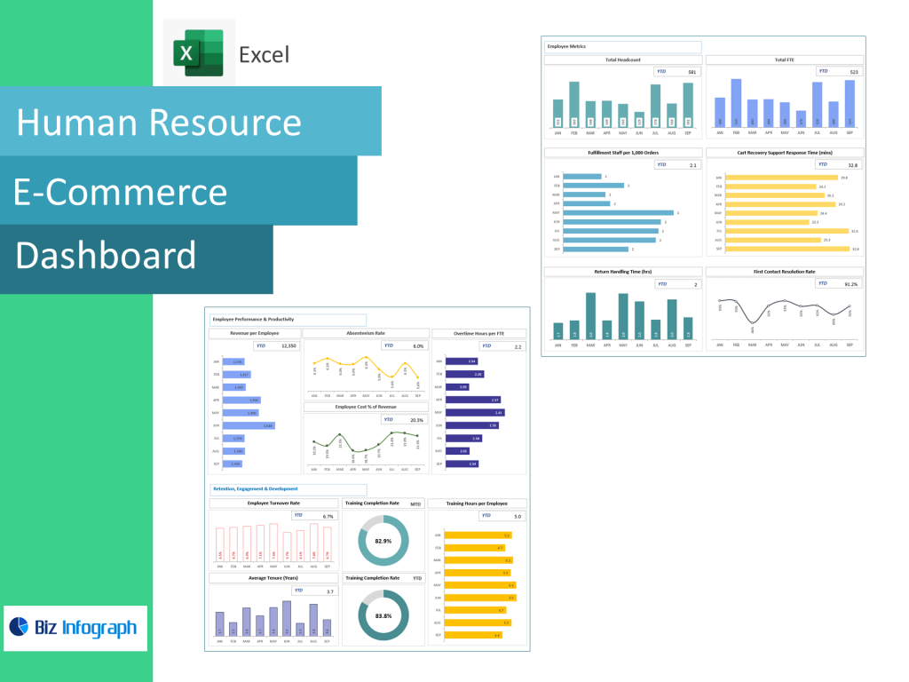 E-commerce HR Dashboard