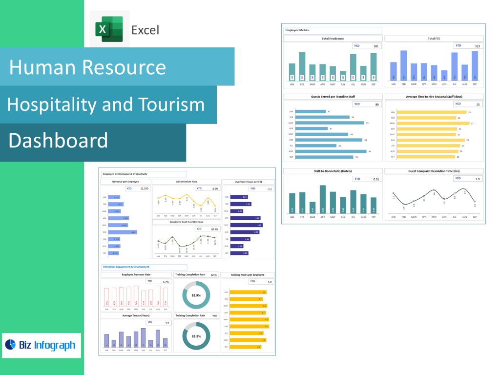 Hospitality and Tourism HR Dashboard