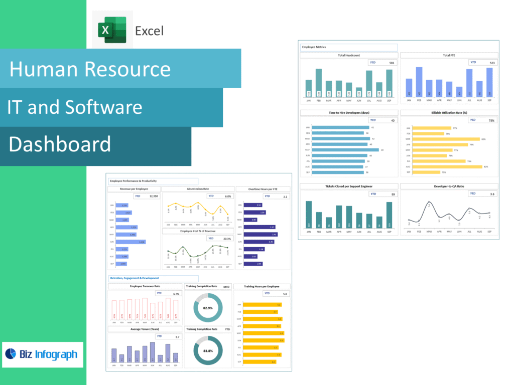 IT and Software HR Dashboard