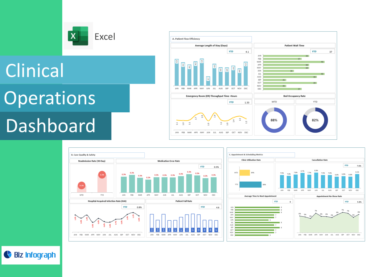 Comprehensive Clinical Operations Dashboard for Monitoring Performance ...