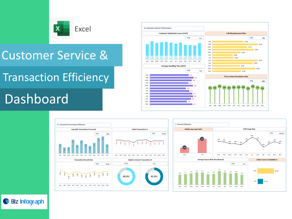 Customer Service and Transaction Efficiency Dashboard