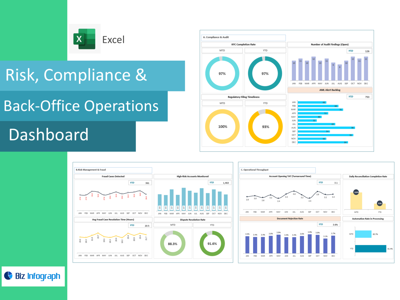 Risk, Compliance And Back-Office Operations Management Dashboard ...