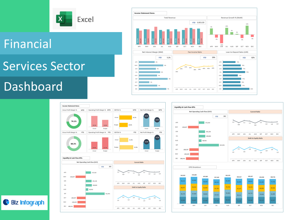Financial Services Sector Dashboard