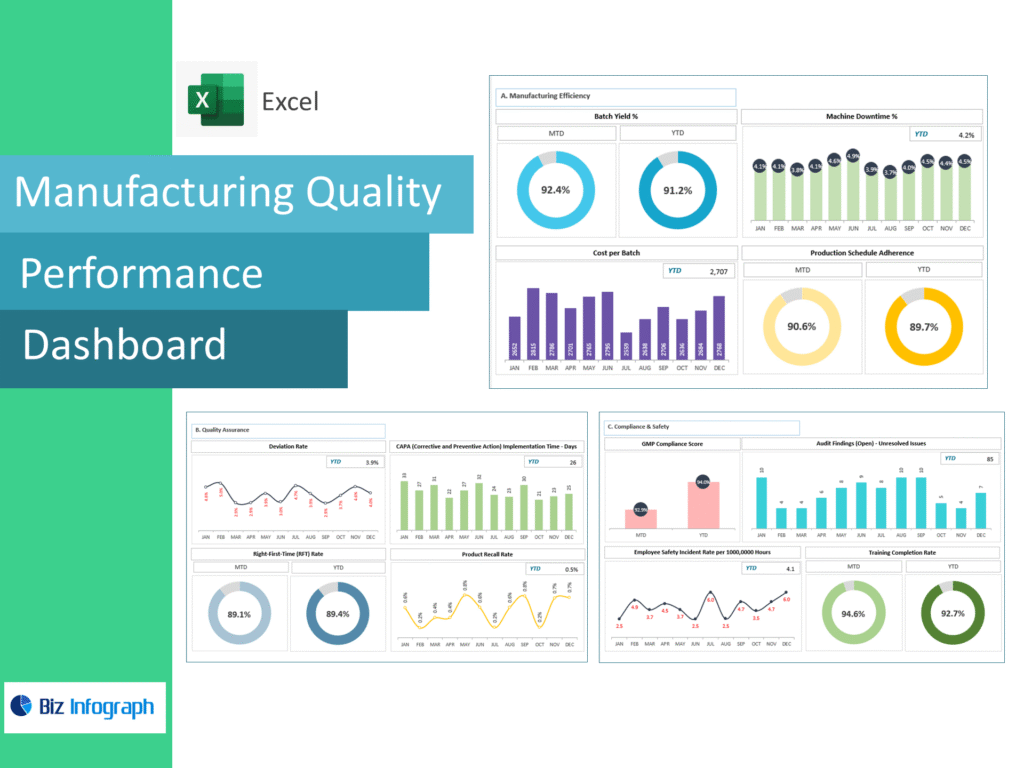 Manufacturing Quality Performance Dashboard