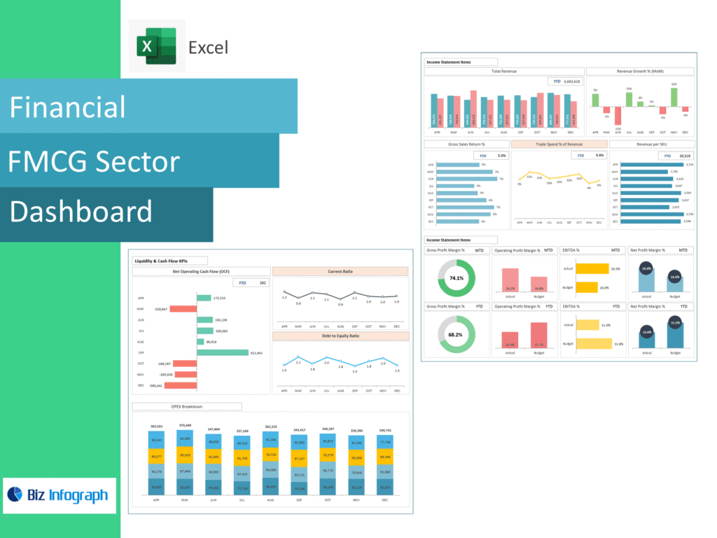 FMCG Sector Financial Dashboard