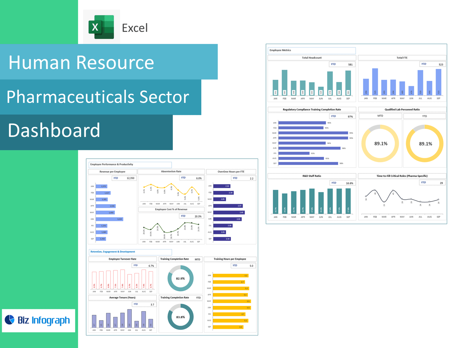 Pharmaceuticals Sector HR Dashboard for Pharma Workforce KPIs, Metrics ...