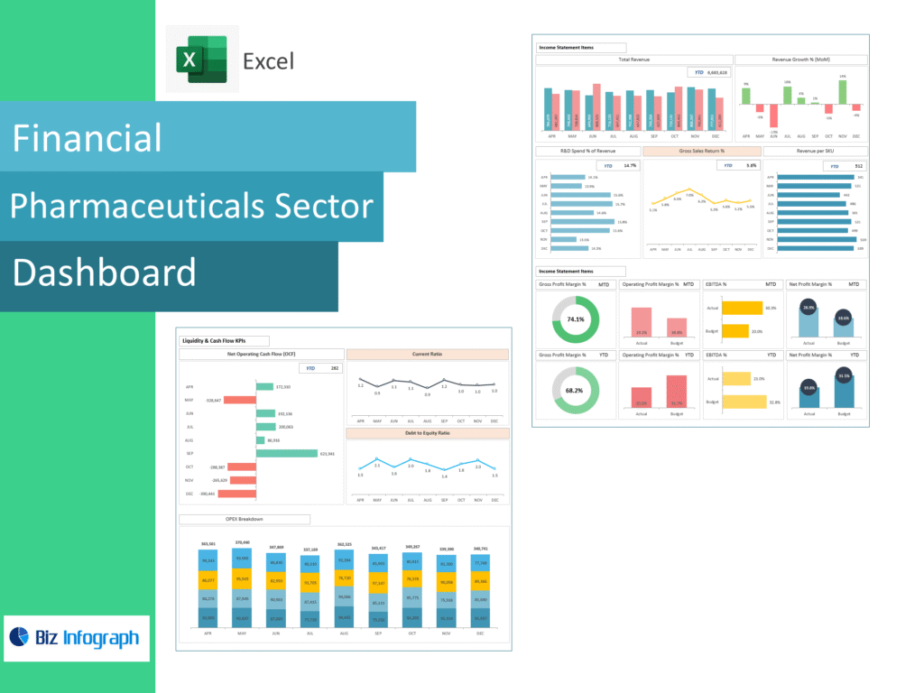 Pharmaceuticals Sector Financial Dashboard