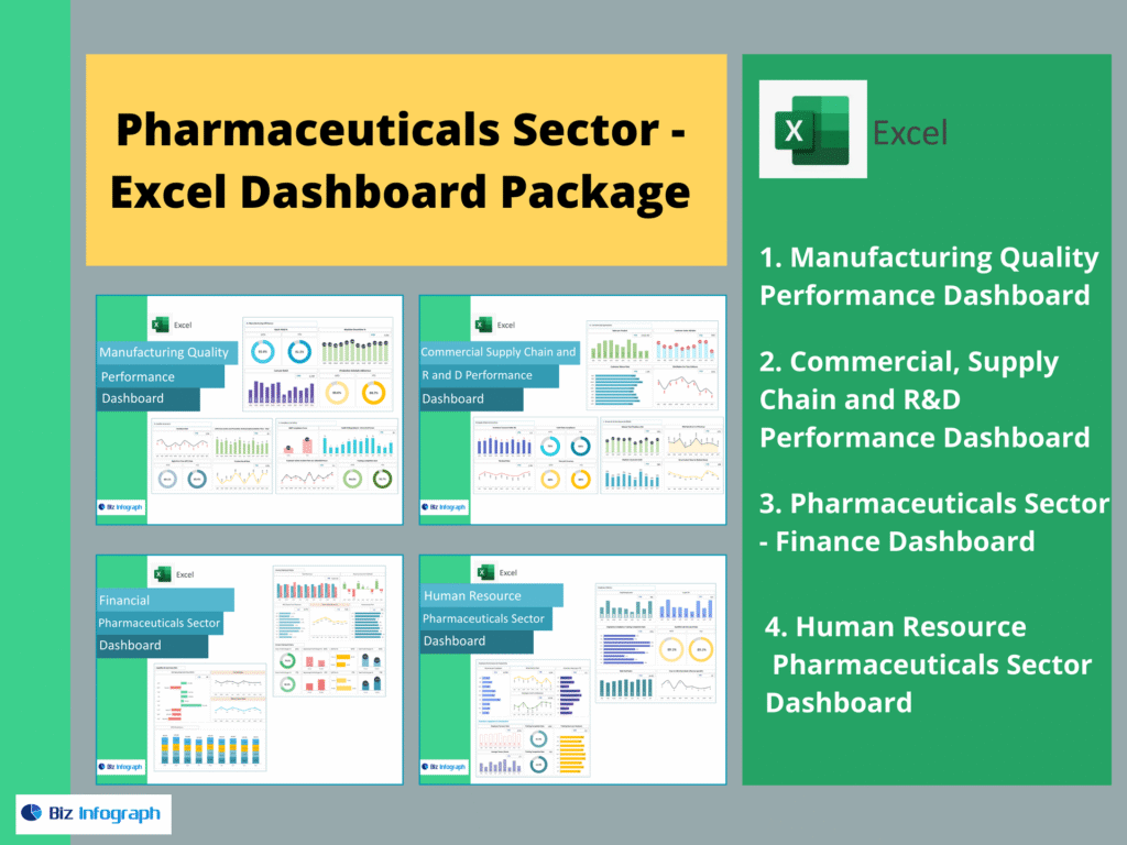 Pharmaceuticals Dashboard Package