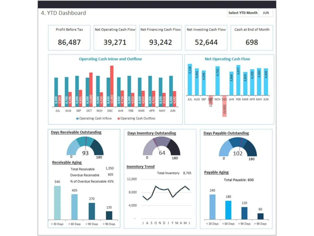 Cash Flow Dashboard Template