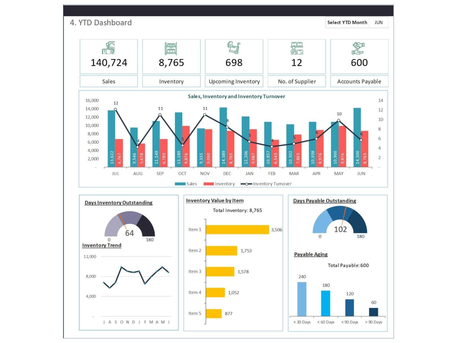 Inventory Dashboard Template to Track Inventory Analytics, Improve