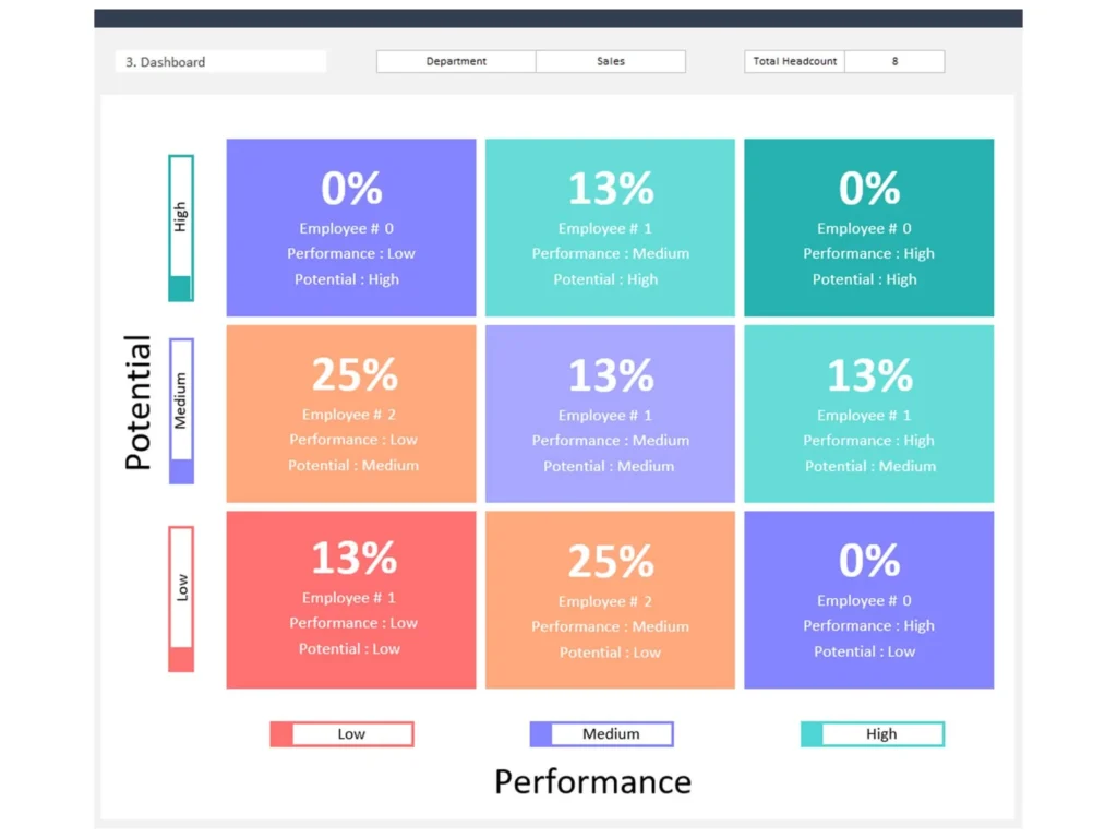 HR 9 Box Performance Rating Dashboard