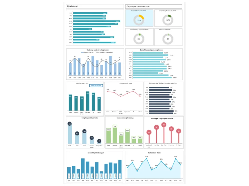 HR Analytics Dashboard 