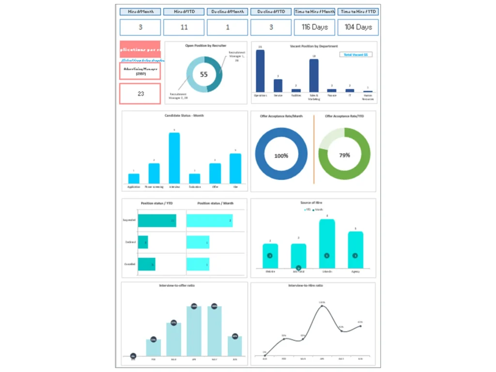 Applicant Tracking Dashboard