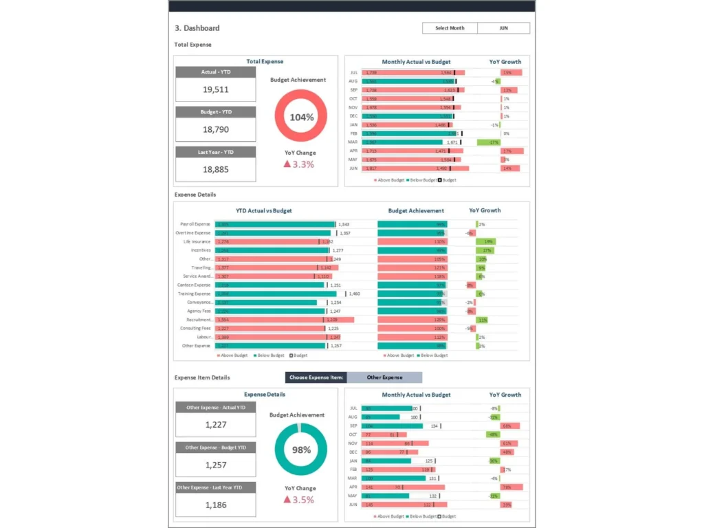 HR Budget vs Actual Dashboard
