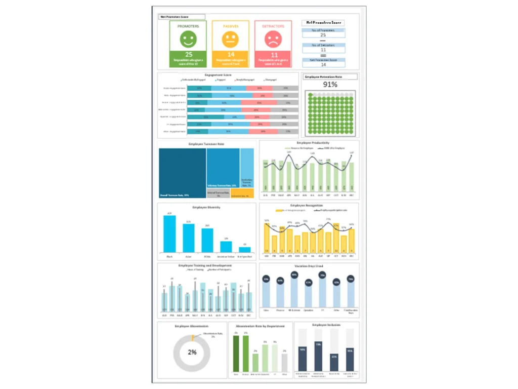 Employee Engagement Dashboard