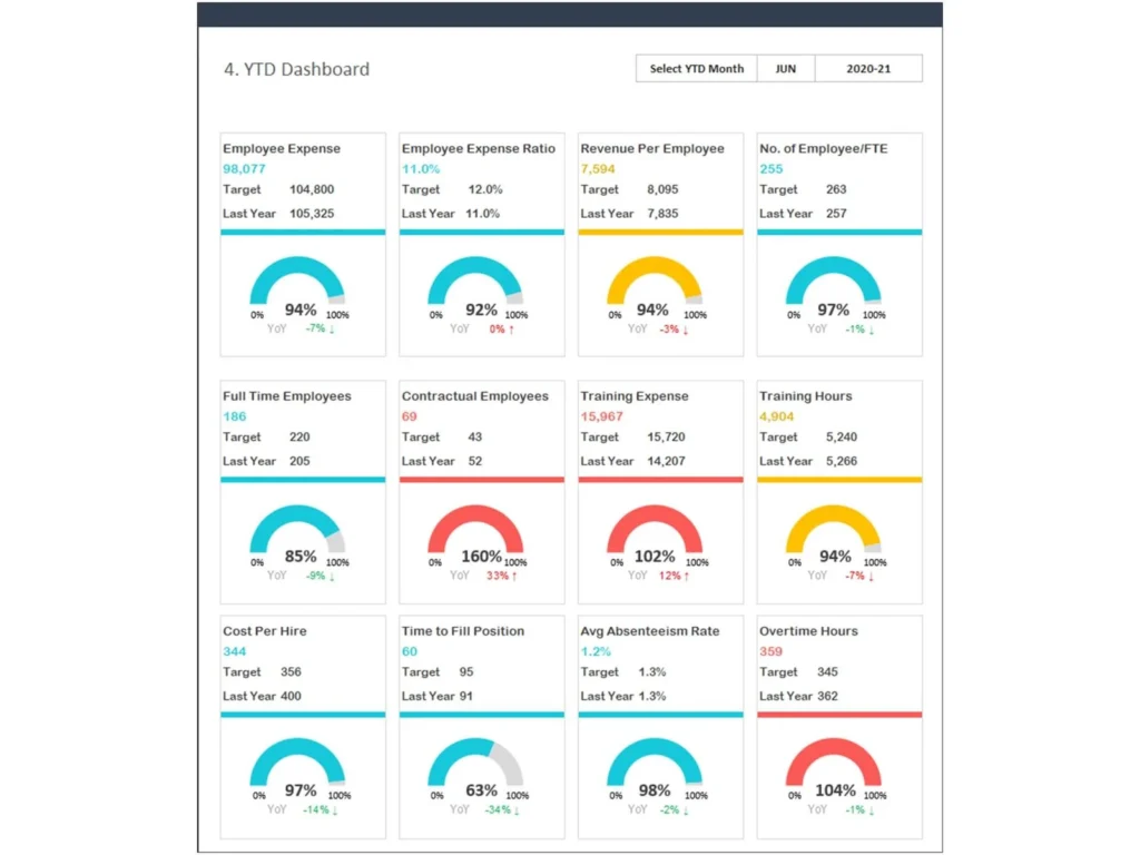 HR KPI Dashboard
