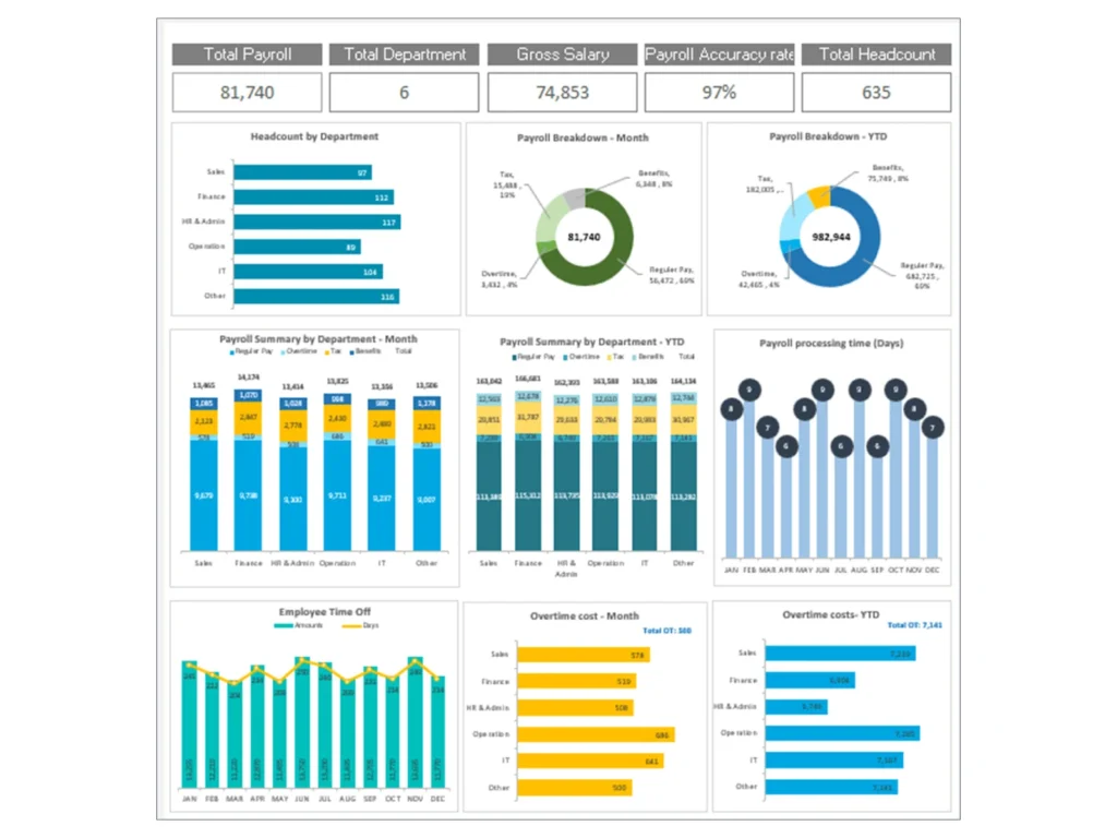 Payroll Dashboard Excel