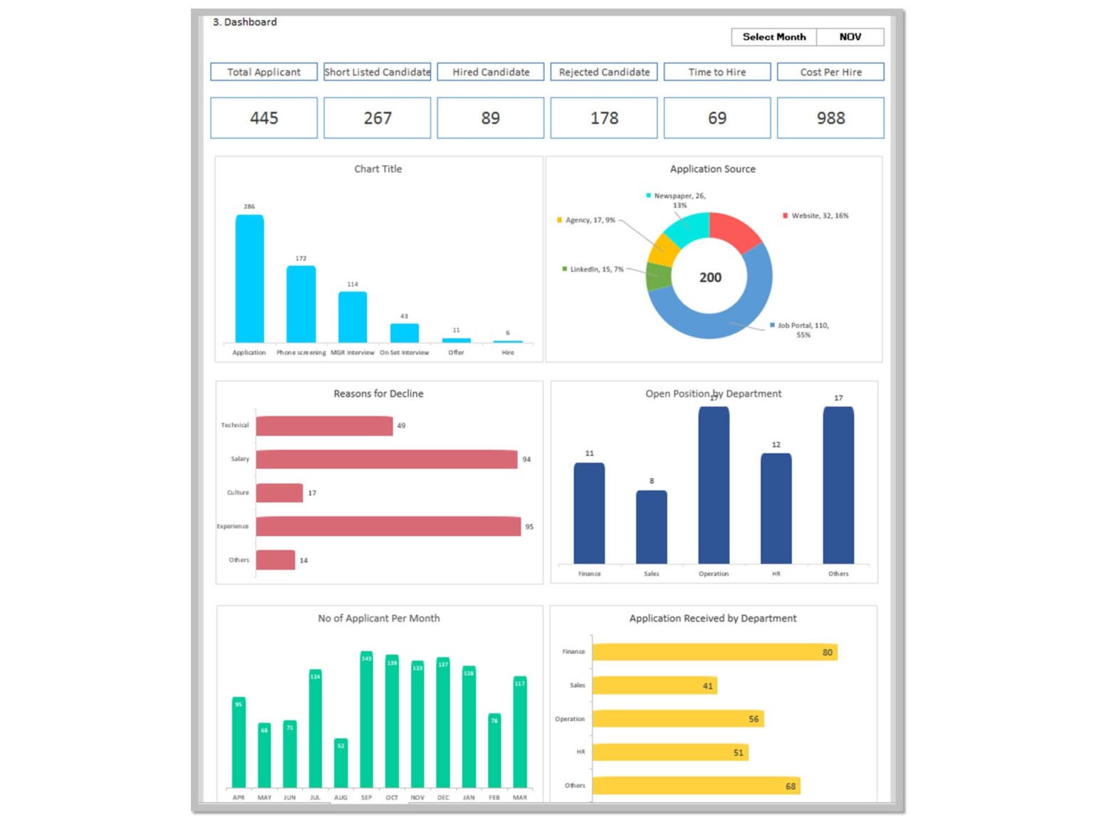 HR Recruitment Dashboard: Track Hiring Metrics with Recruitment ...