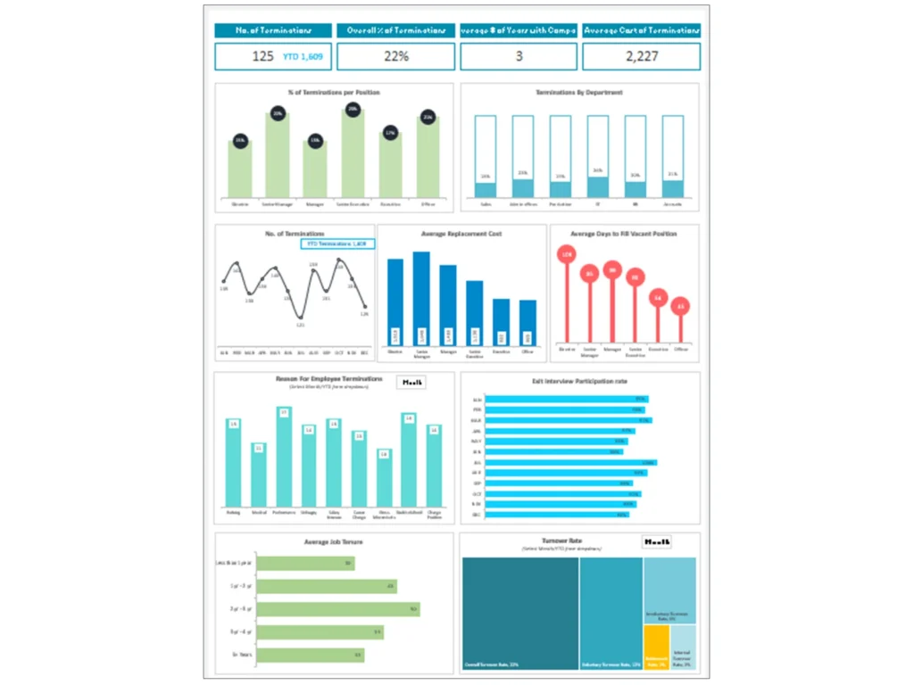 HR Termination Dashboard