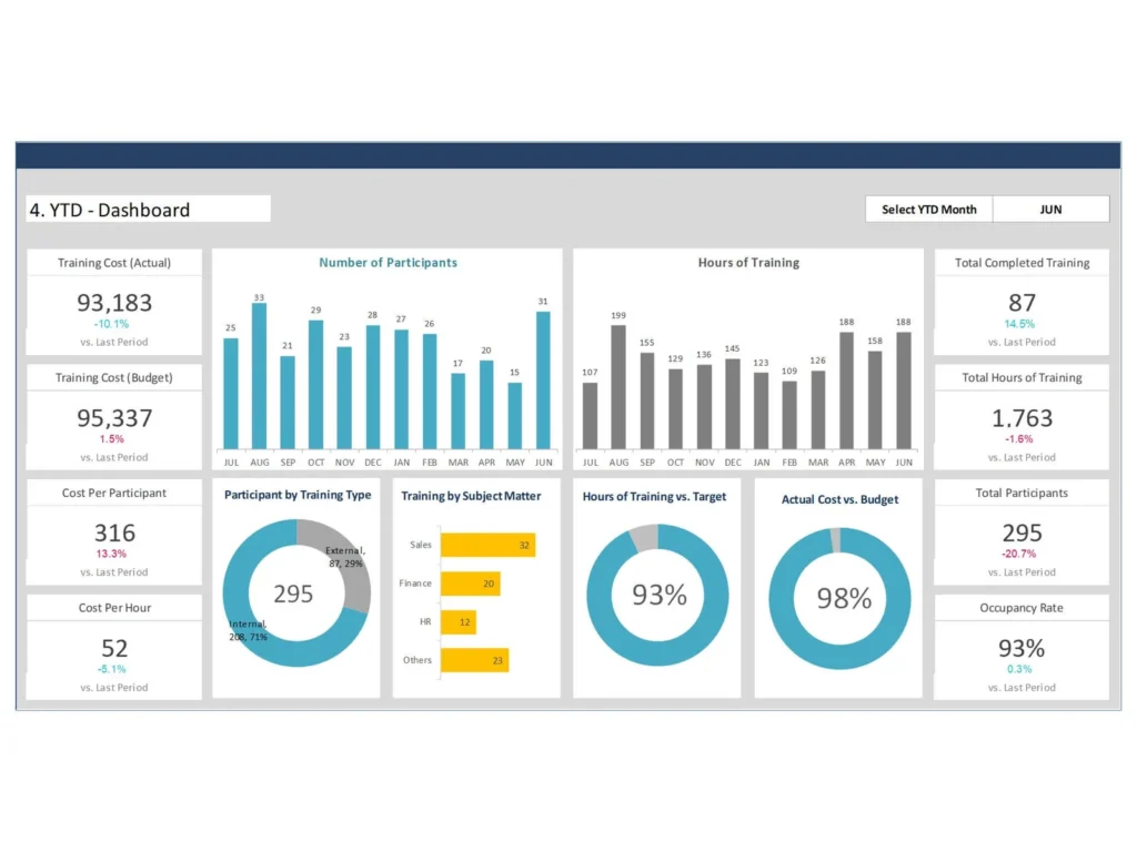 HR Training Dashboard