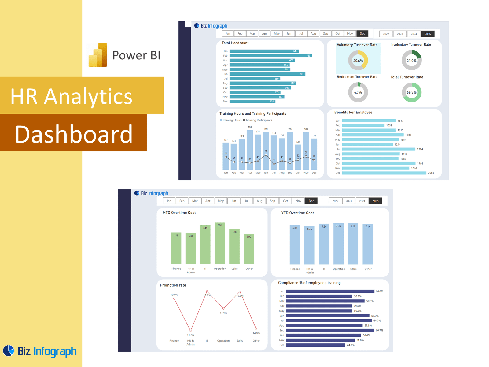 HR Analytics Dashboard Power BI: Power BI Analytics HR Dashboard for ...