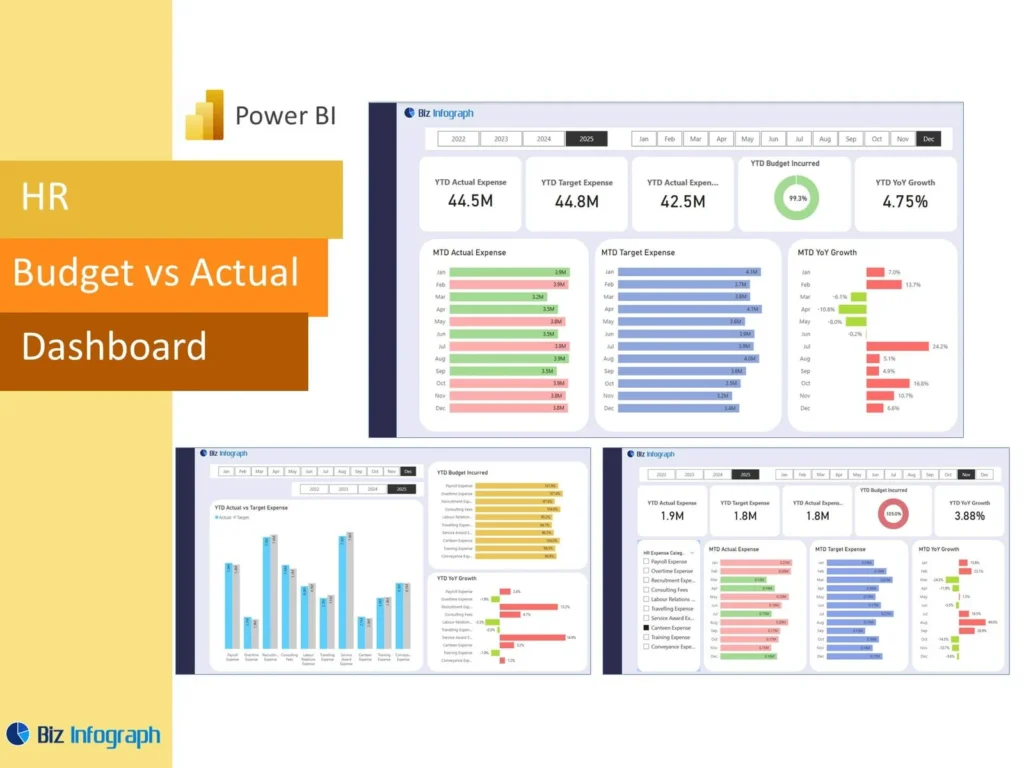  HR Budget vs Actual Dashboard Power BI